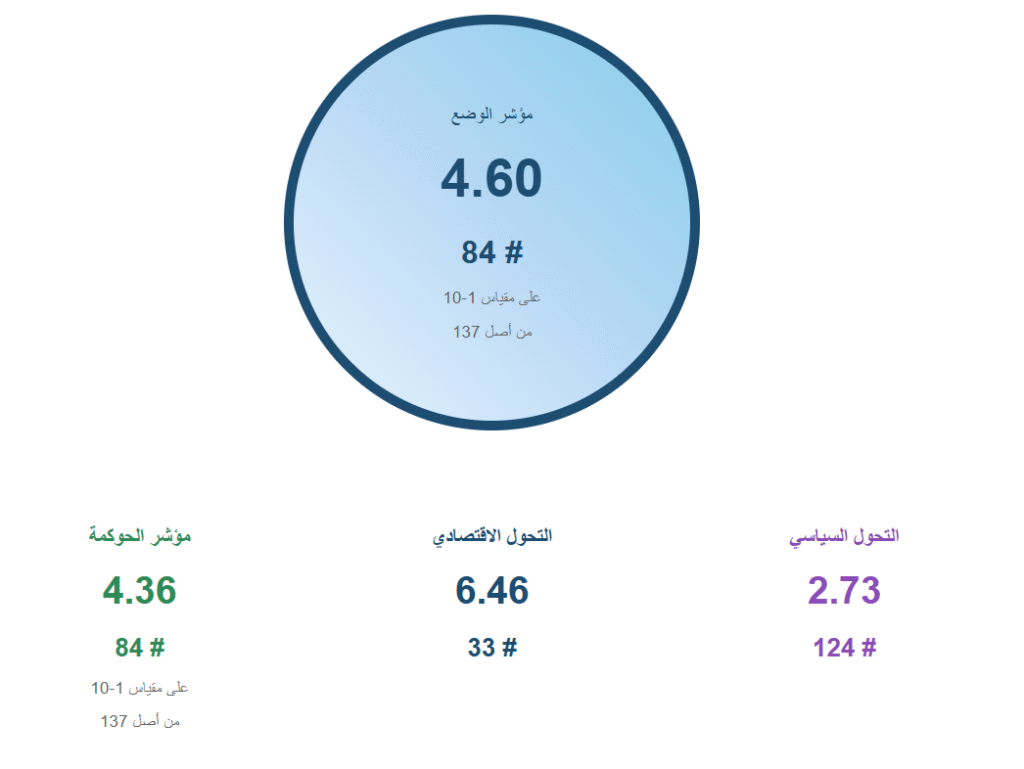 saudi index report 2024 arabic